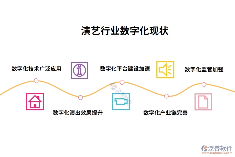 演藝行業(yè)數字化現狀