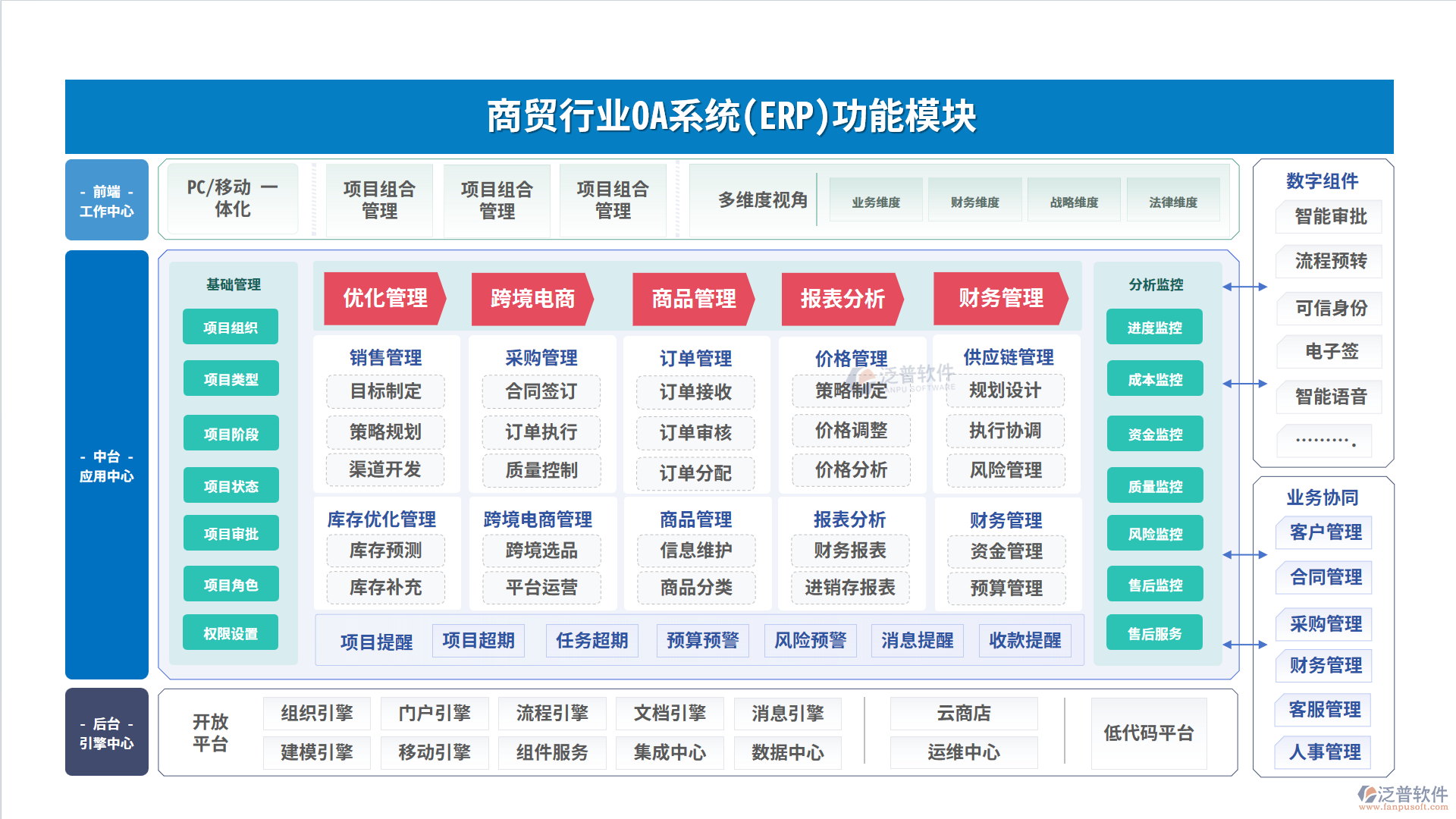 商貿行業(yè)功能模塊