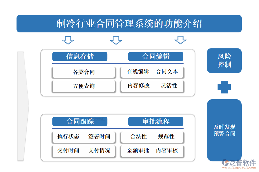 一、制冷行業(yè)合同管理系統(tǒng)的功能介紹 
