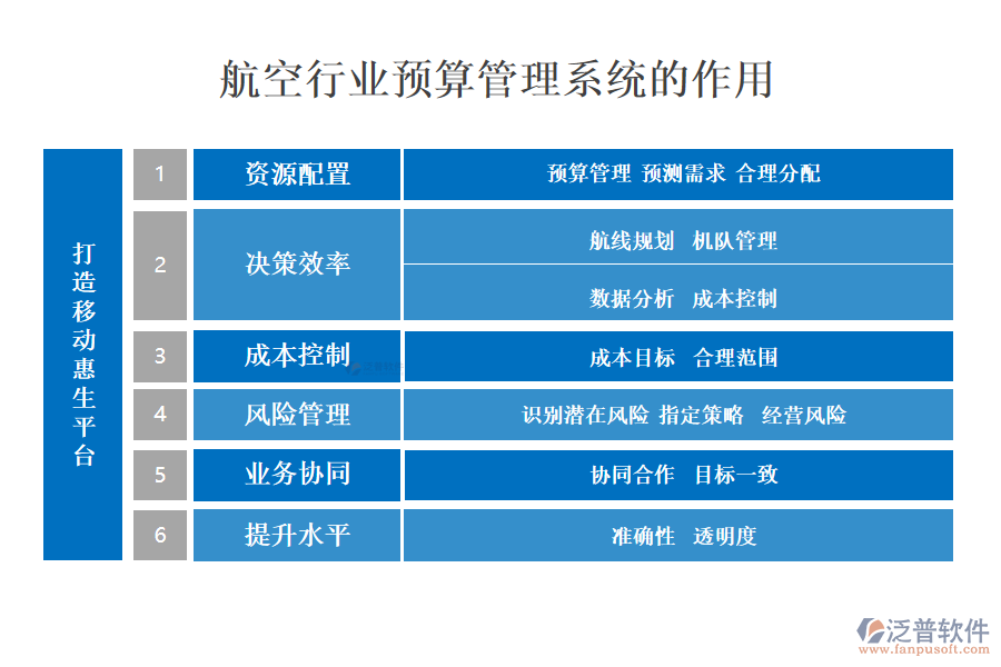 二、航空行業(yè)預算管理系統(tǒng)的作用