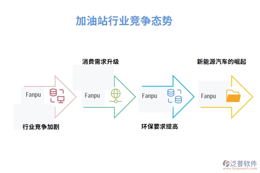 加油站行業(yè)競(jìng)爭(zhēng)態(tài)勢(shì)
