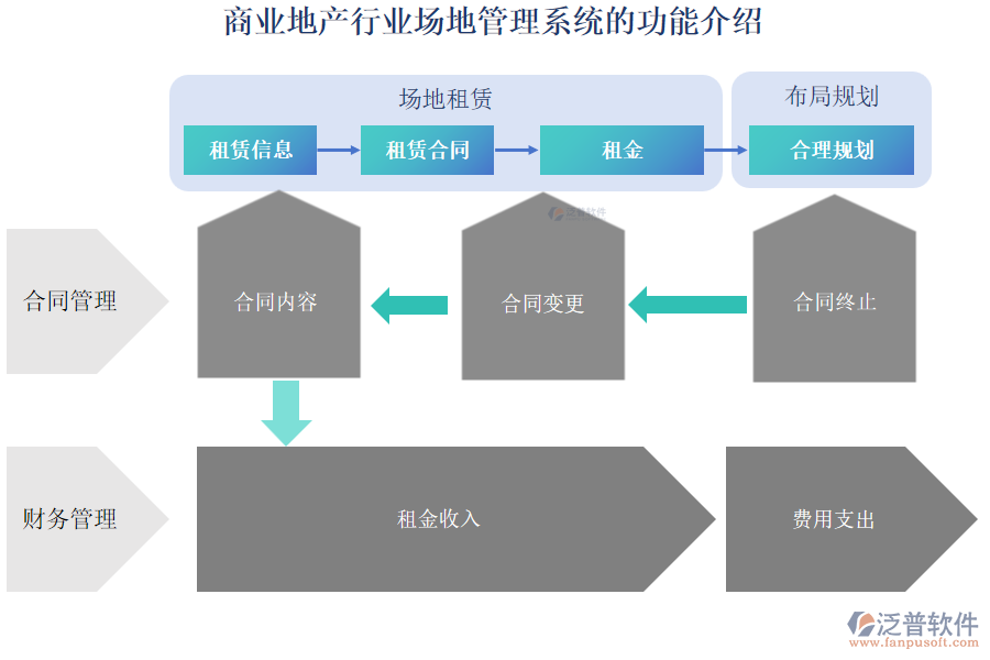 商業(yè)地產行業(yè)場地管理系統(tǒng)的功能介紹