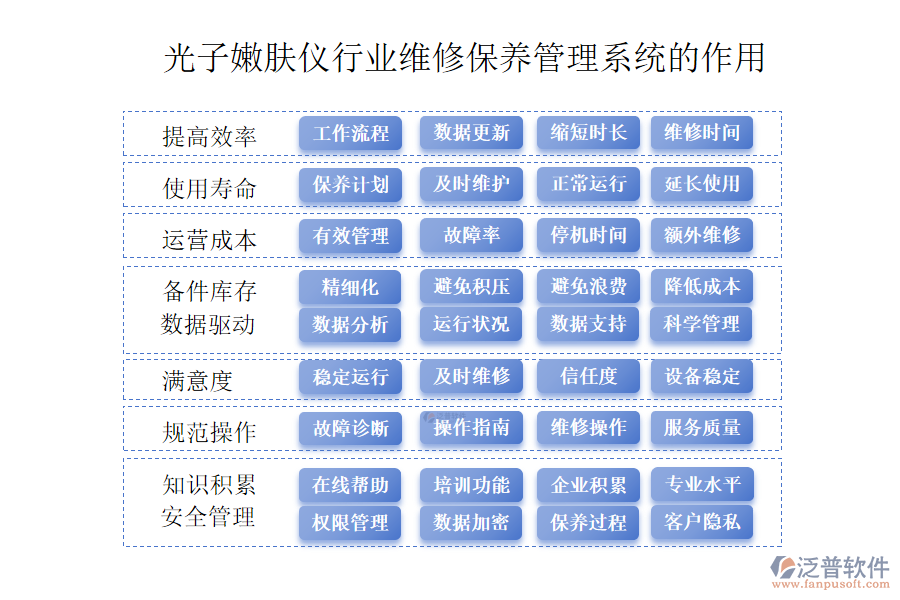 二、光子嫩膚儀行業(yè)維修保養(yǎng)管理系統(tǒng)的作用 