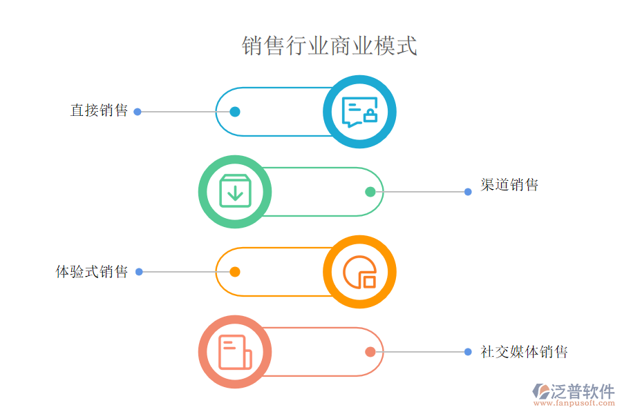 銷(xiāo)售行業(yè)商業(yè)模式