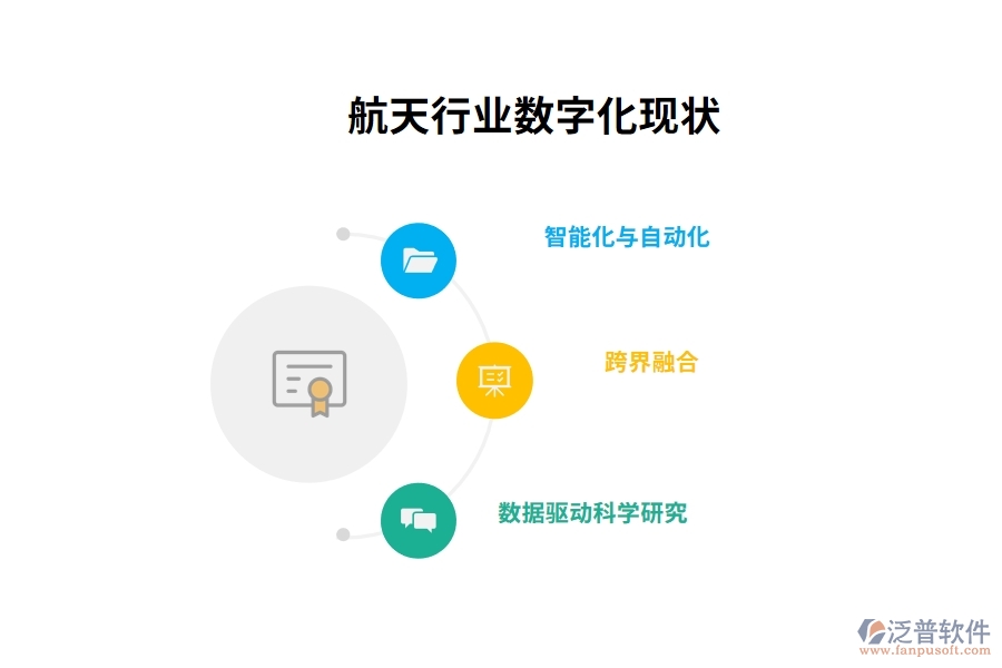 航天行業(yè)數字化現狀