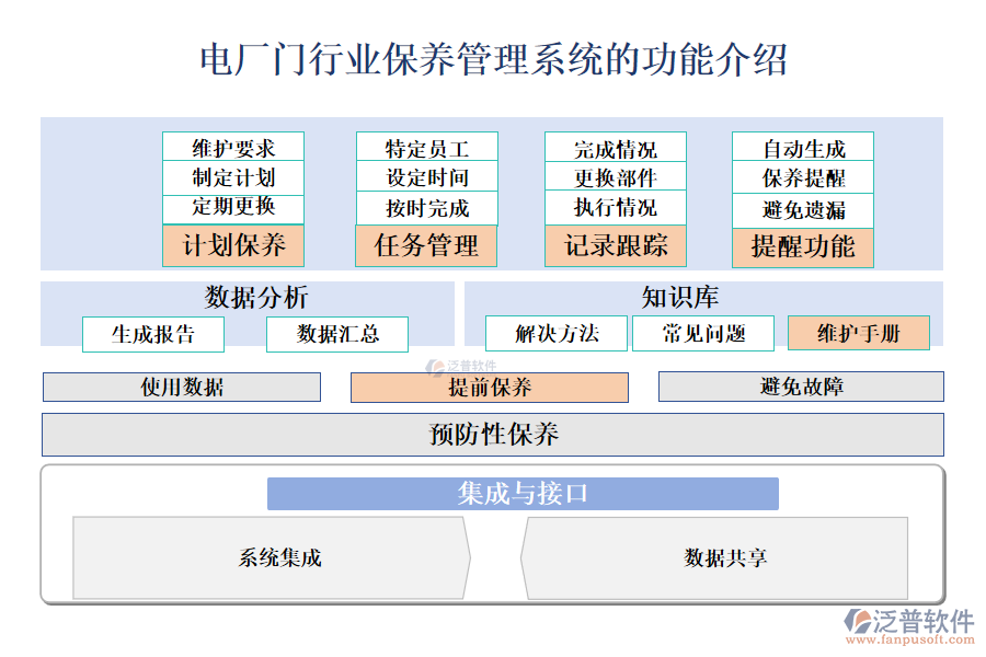 一、電廠門行業(yè)保養(yǎng)管理系統(tǒng)的功能介紹 
