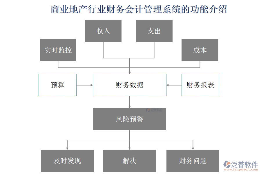 商業(yè)地產(chǎn)行業(yè)財務會計管理系統(tǒng)的功能介紹