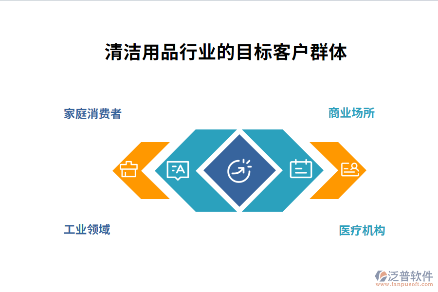 清潔用品行業(yè)的目標(biāo)客戶(hù)群體