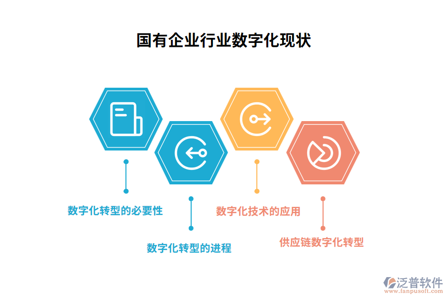 國有企業(yè)行業(yè)數字化現狀