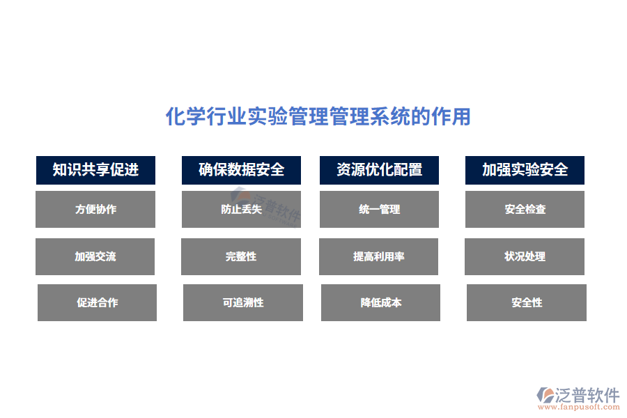 化學(xué)行業(yè)實(shí)驗管理系統(tǒng)的作用