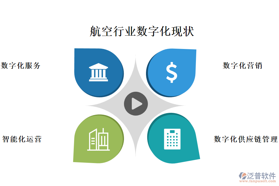 四、航空行業(yè)數(shù)字化現(xiàn)狀