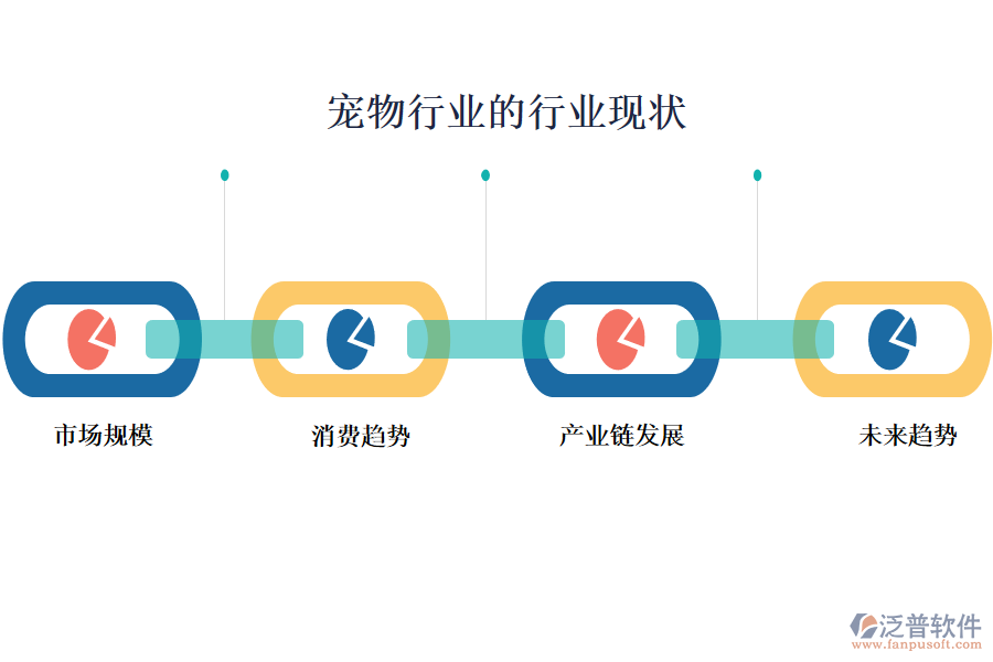 二、寵物行業(yè)的行業(yè)現(xiàn)狀及競(jìng)爭(zhēng)