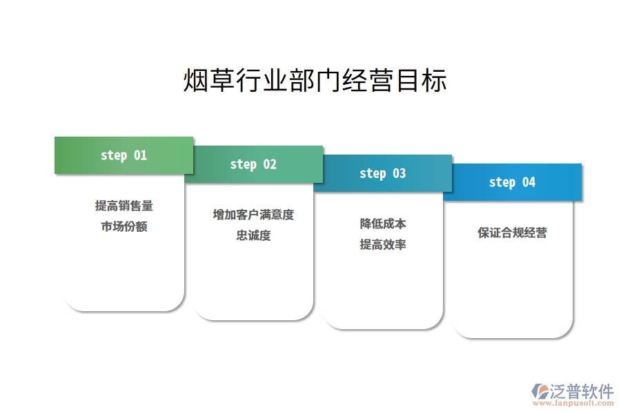 煙草行業(yè)銷售部門經(jīng)營(yíng)目標(biāo)