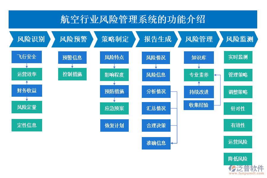 　一、航空行業(yè)風險管理系統(tǒng)的功能介紹