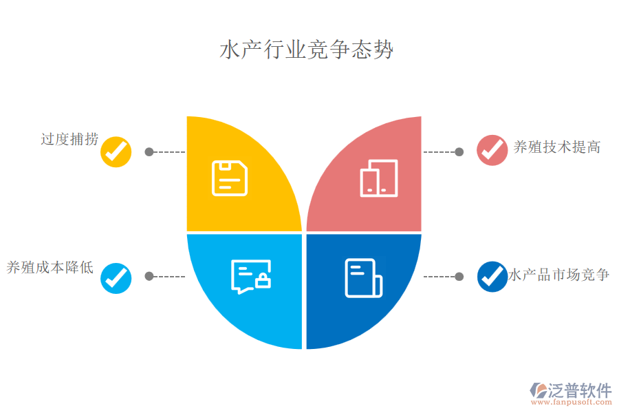 水產(chǎn)行業(yè)競(jìng)爭(zhēng)態(tài)勢(shì)