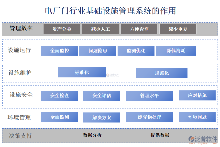  　　二、電廠門行業(yè)基礎(chǔ)設(shè)施管理系統(tǒng)的作用 