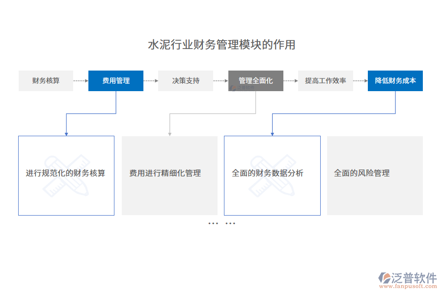 水泥行業(yè)財務管理模塊的作用