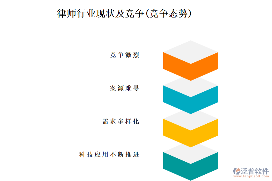 律師行業(yè)現(xiàn)狀及競(jìng)爭(zhēng)(競(jìng)爭(zhēng)態(tài)勢(shì))