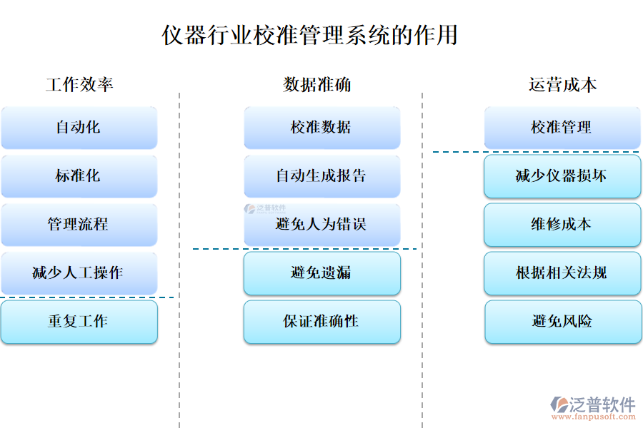 儀器行業(yè)校準管理系統(tǒng)的作用