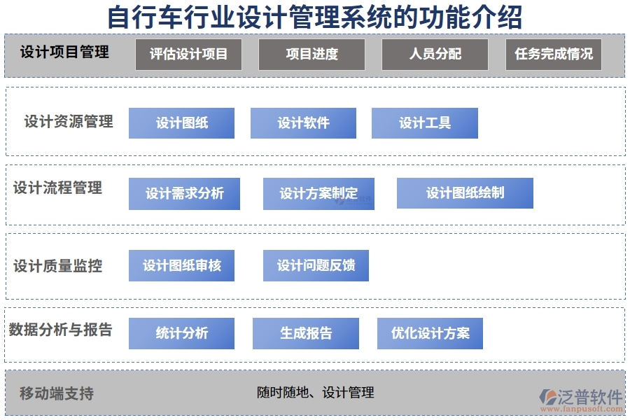 自行車行業(yè)設(shè)計管理系統(tǒng)的功能介紹