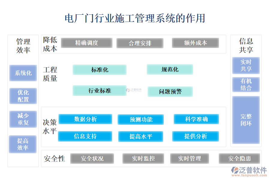 　二、電廠門行業(yè)施工管理系統(tǒng)的作用 