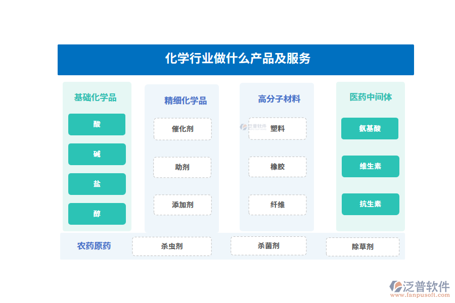 化學行業(yè)做什么產(chǎn)品及服務
