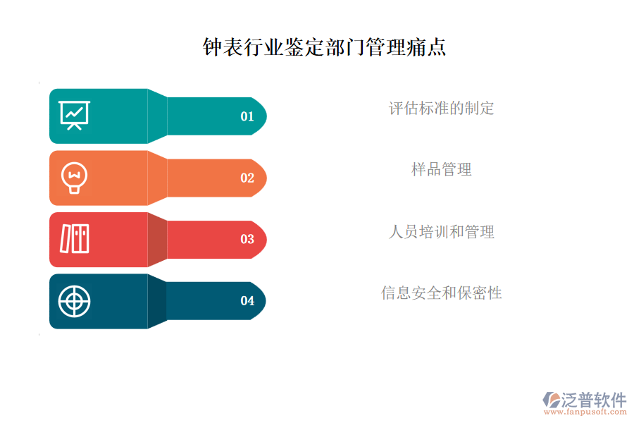 鐘表行業(yè)鑒定部門(mén)管理痛點(diǎn)