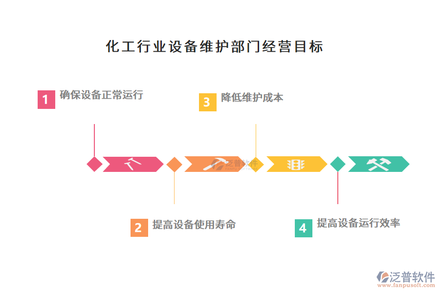 化工行業(yè)設(shè)備維護(hù)部門經(jīng)營(yíng)目標(biāo)