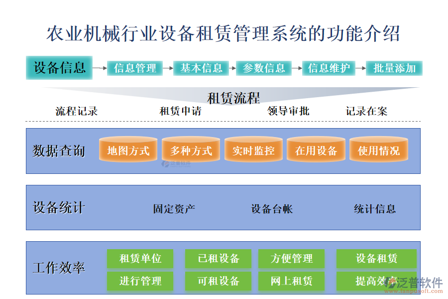 　一、農(nóng)業(yè)機械行業(yè)設備租賃管理系統(tǒng)的功能介紹 