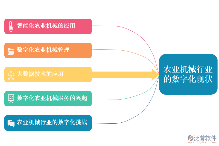 三、農(nóng)業(yè)機(jī)械行業(yè)的數(shù)字化現(xiàn)狀