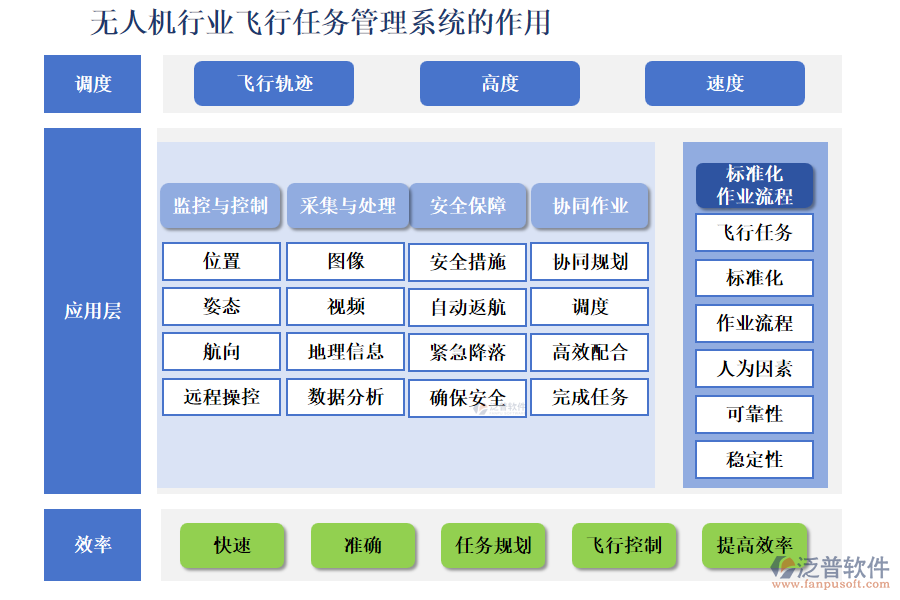 無人機行業(yè)飛行任務(wù)管理系統(tǒng)的作用