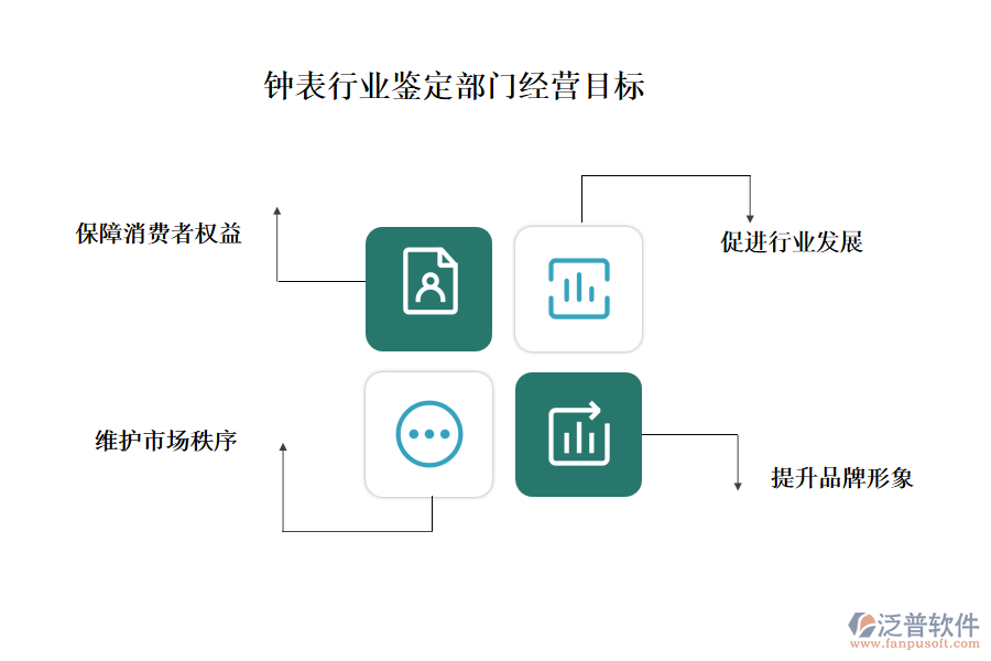 鐘表行業(yè)鑒定部門(mén)經(jīng)營(yíng)目標(biāo)