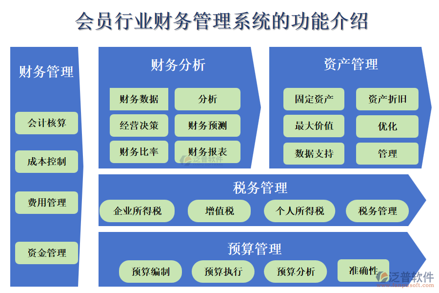 會員行業(yè)財務(wù)管理系統(tǒng)的功能介紹