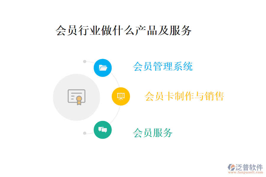 會員行業(yè)做什么產(chǎn)品及服務