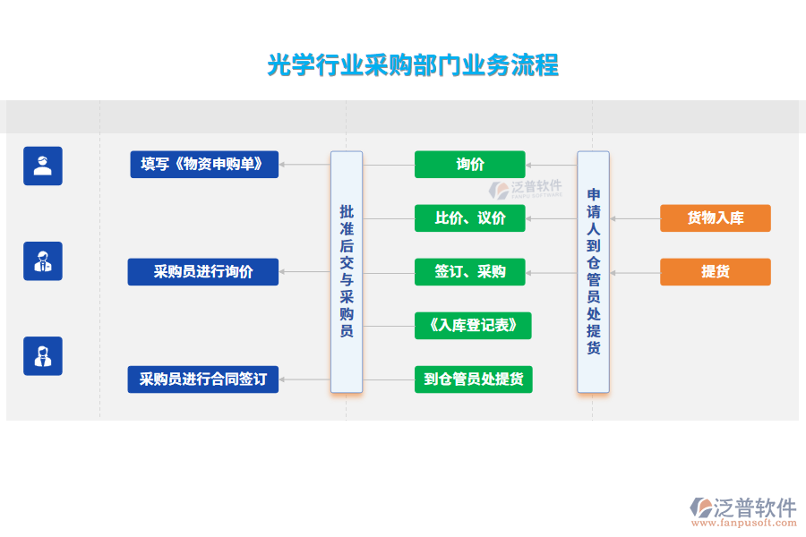 經(jīng)營目標