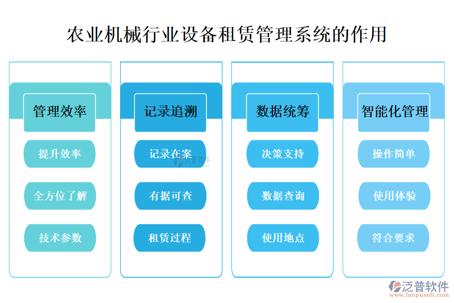二、農(nóng)業(yè)機械行業(yè)設備租賃管理系統(tǒng)的作用 
