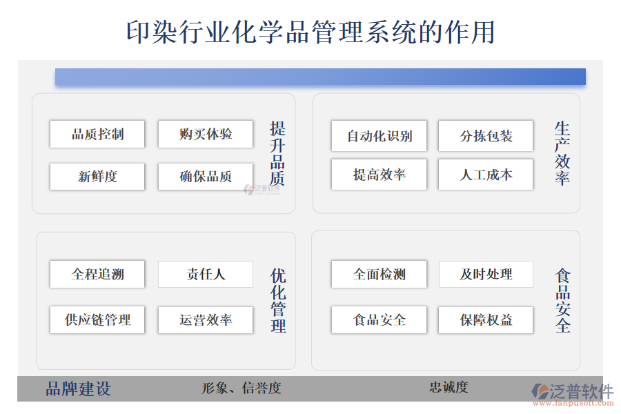 二、印染行業(yè)化學(xué)品管理系統(tǒng)的作用 