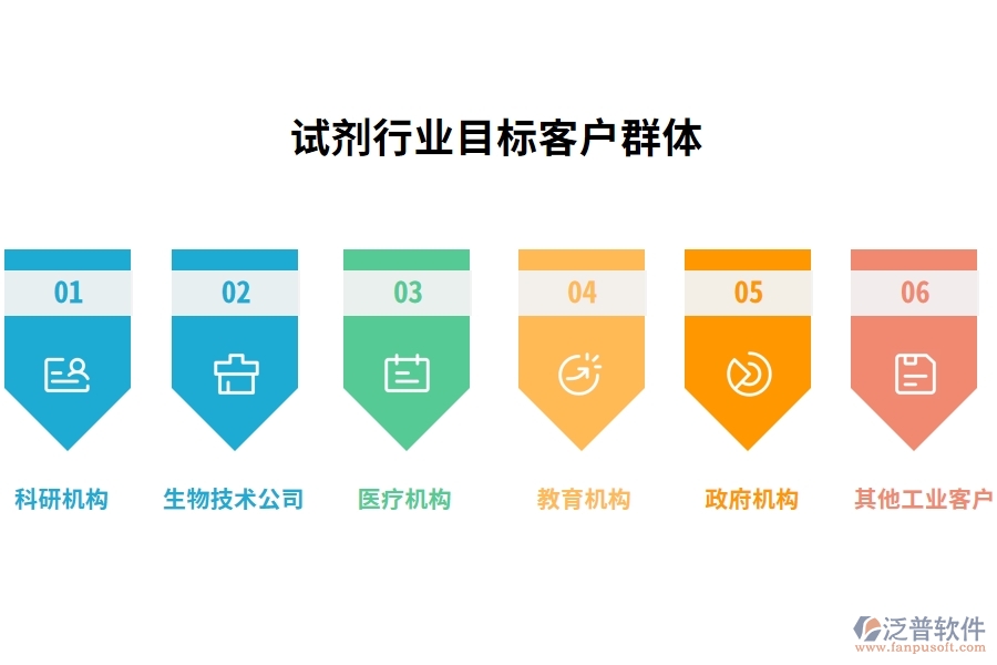 試劑行業(yè)目標客戶群體