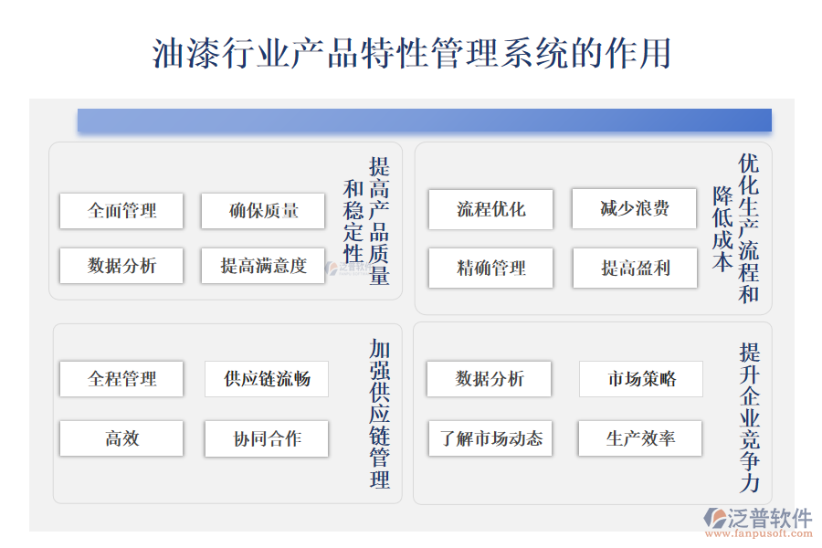 油漆行業(yè)產品特性管理系統的作用