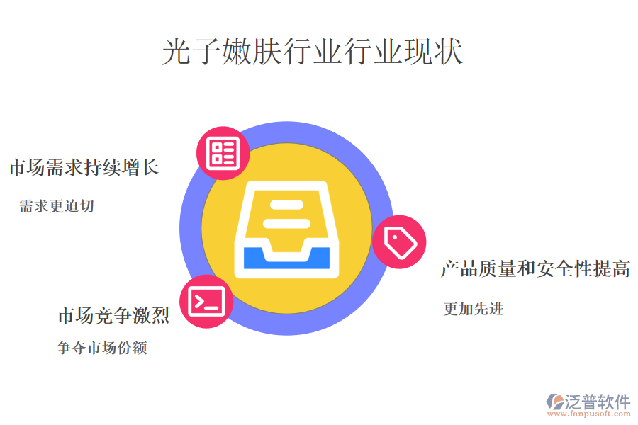 二、光子嫩膚儀行業(yè)行業(yè)現(xiàn)狀及競爭