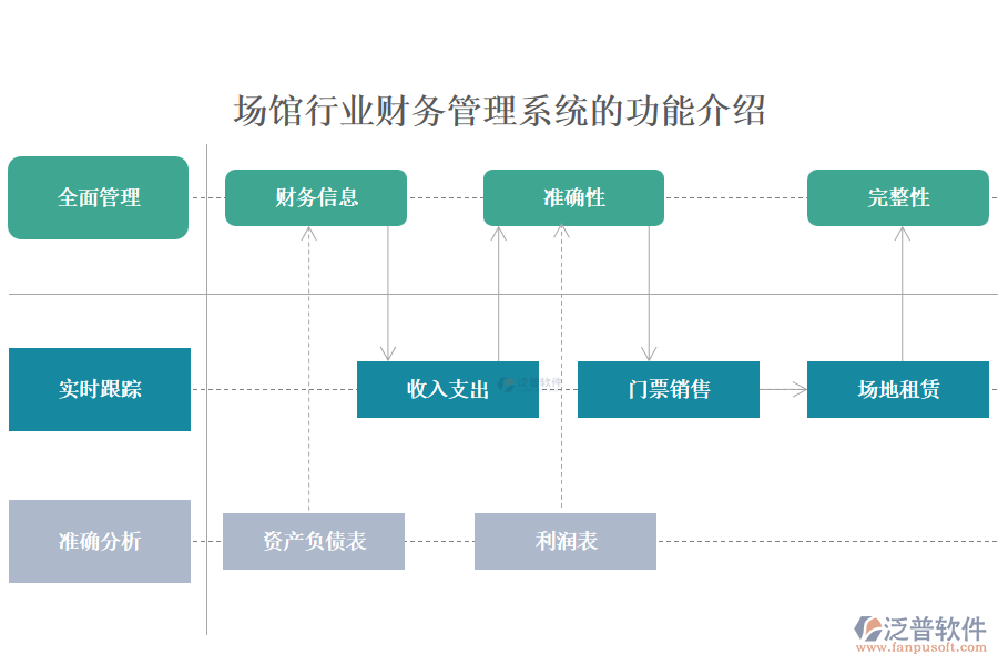 場館行業(yè)財務管理系統(tǒng)的功能介紹