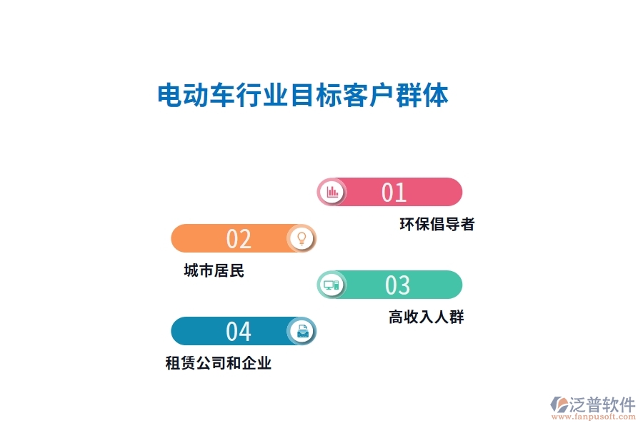 電動車行業(yè)目標客戶群體