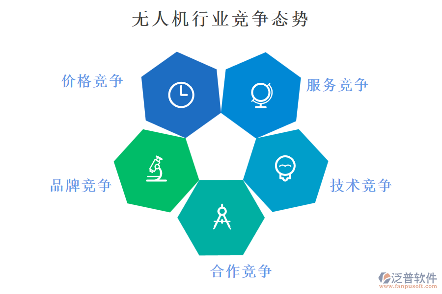會員行業(yè)現狀及競爭(競爭態(tài)勢)