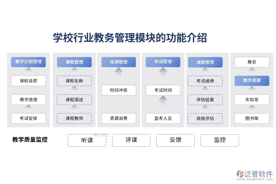 學校行業(yè)教務管理模塊的功能介紹
