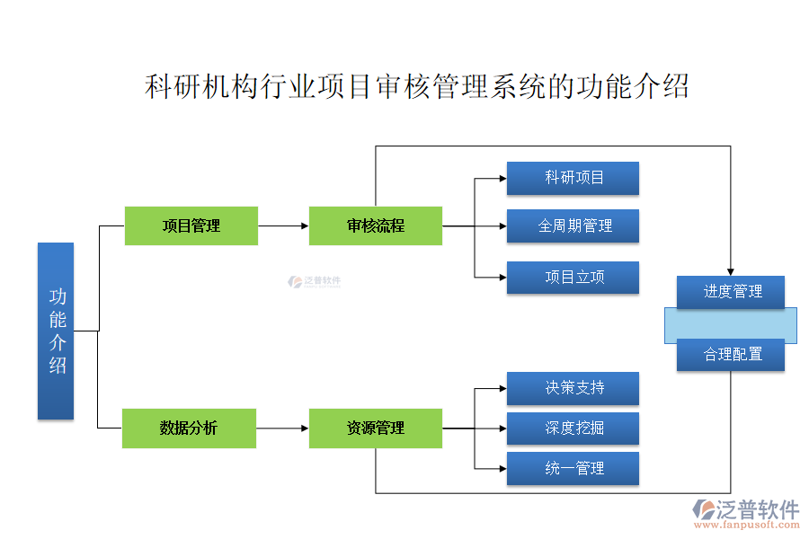 科研機構行業(yè)項目審核管理系統(tǒng)的功能介紹