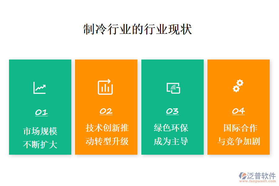 二、行業(yè)現(xiàn)狀及競(jìng)爭(zhēng)