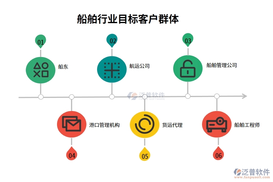 船舶行業(yè)目標(biāo)客戶(hù)群體