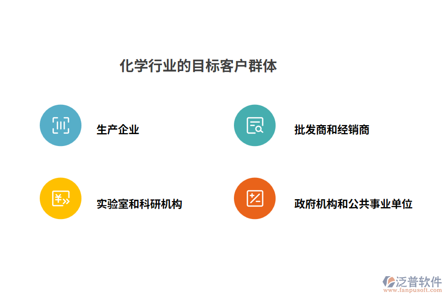 化學行業(yè)的目標客戶群體