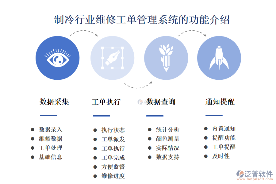 一、制冷行業(yè)維修工單管理系統(tǒng)的功能介紹 