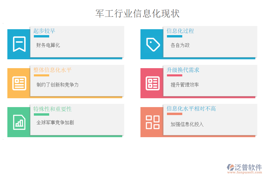 軍工行業(yè)信息化現狀